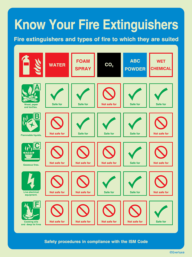 Photoluminescent 1.2mm rigid plastic 300x400mm Know your fire extinguishers - ISM safety procedures