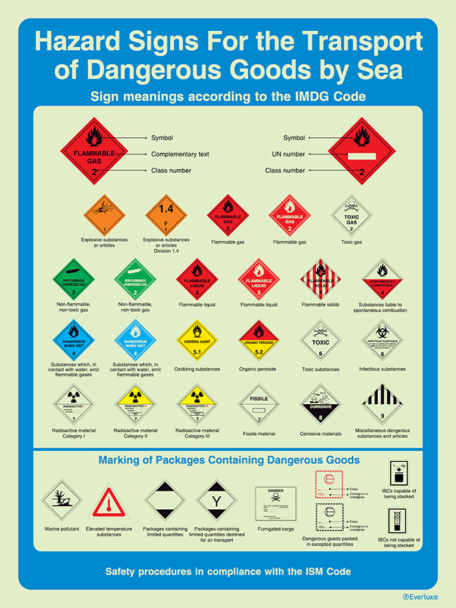 White rigid plastic 300x400mm Hazard signs for the transport of dangerous goods by sea (IMDG Code) - ISM safety procedures