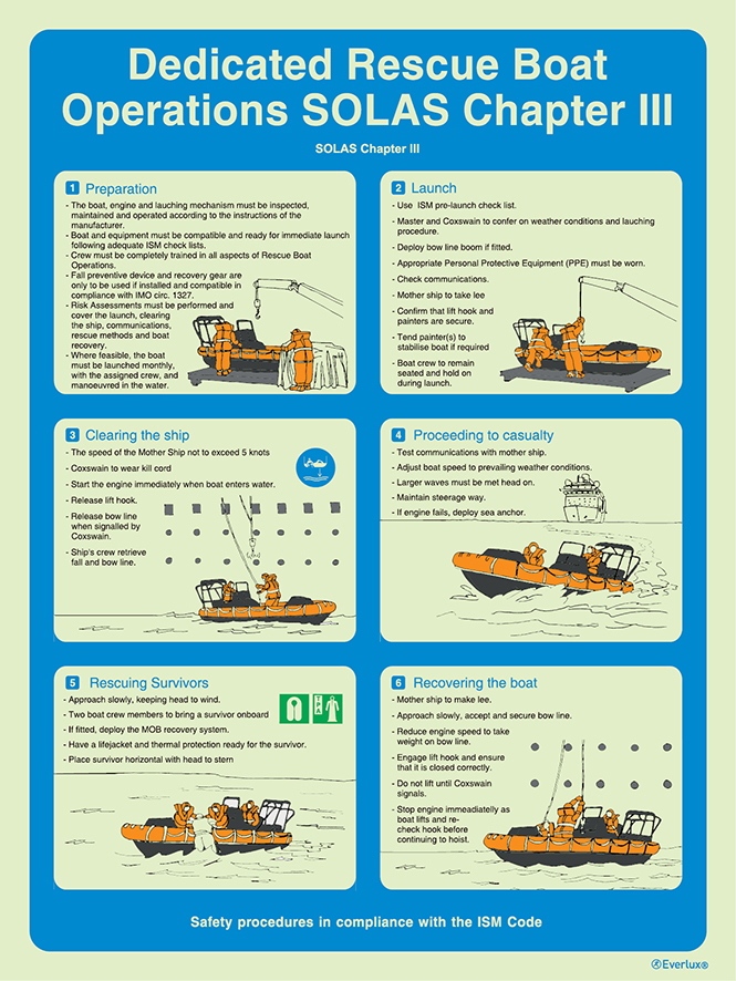Photoluminescent 1.2mm rigid plastic 300x400mm Dedicated rescue boat operations SOLAS chapter III - ISM safety procedures