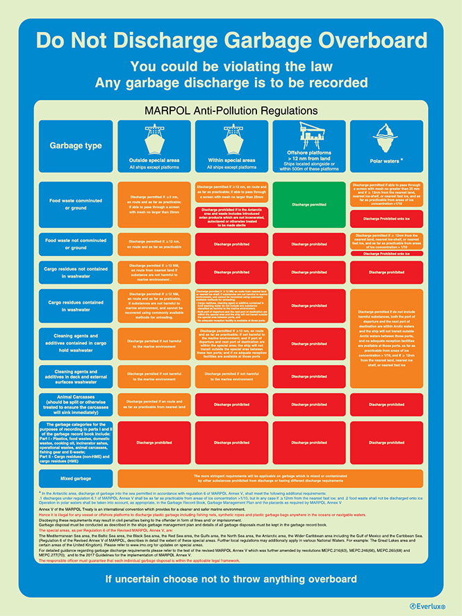 331542 POSTER DON'T THROW GARBAGE, OVERBOARD 297X210MM IMPA Code