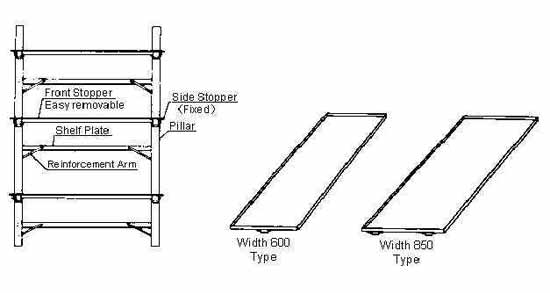 MASTER TOOLS & PARTS SHELF, W1200XD850XH2300MM