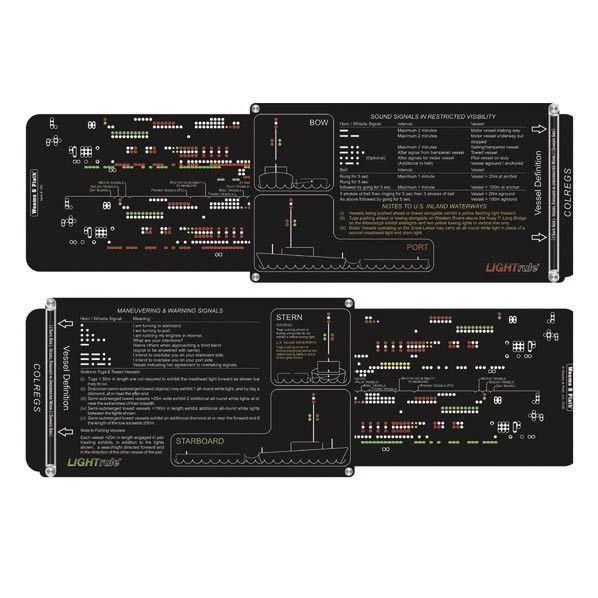 Chart Correction Template