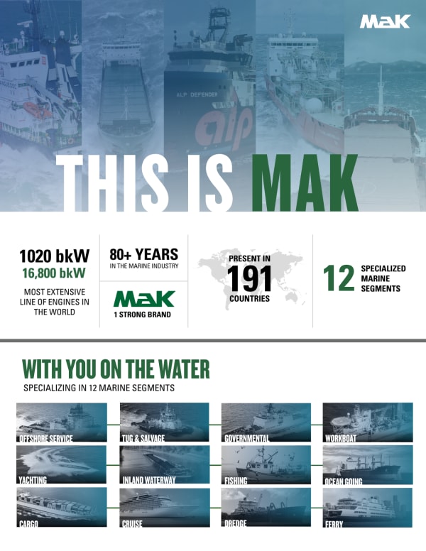 MaK Caterpillar Motoren GmbH & Co. KG, Kiel, Germany Shipping