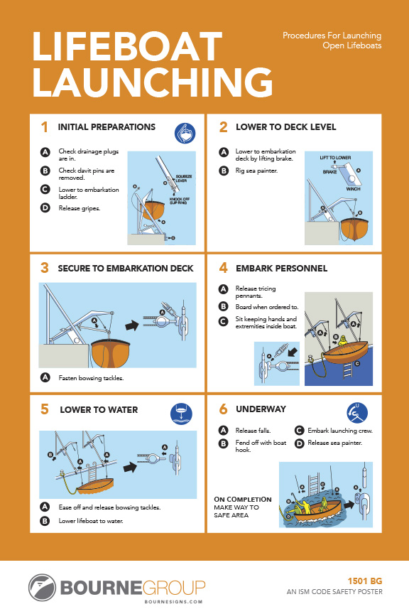 331501 POSTER LIFEBOAT LAUNCHING 1001W 475X330MM IMPA Code Search 331501 POSTER LIFEBOAT LAUNCHING 1001W 475X330MM IMPA Code Search