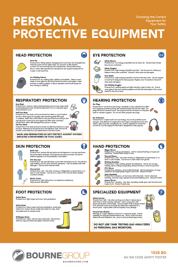 331528 POSTER PERSONAL PROTECTIVE, EQUIPMENT #1028W 475X330MM | IMPA ...