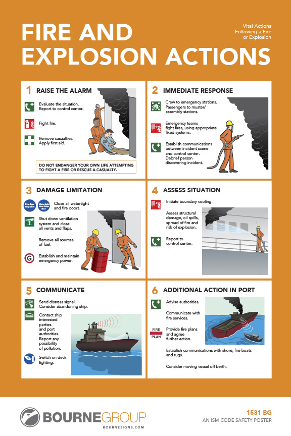 Fire and Explosion Actions 300mm x 457mm