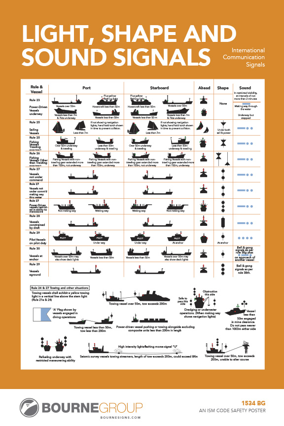 Light, Shape and Sound Signals 300mm x 457mm