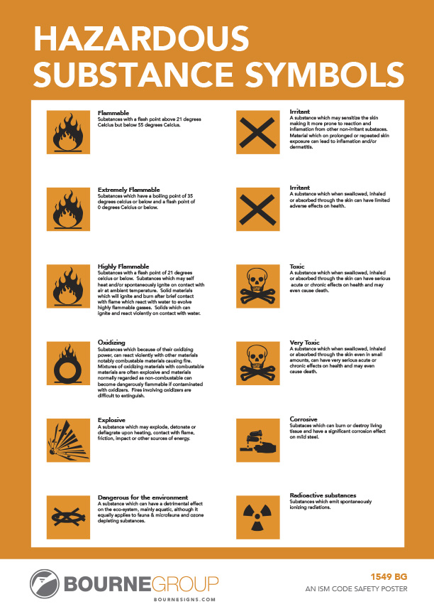 Hazardous Substance Symbols 200mm x 300mm