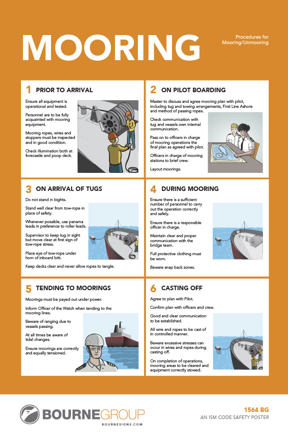 331564 POSTER MOORING 1064W, 475X330MM IMPA Code Search by ShipServ