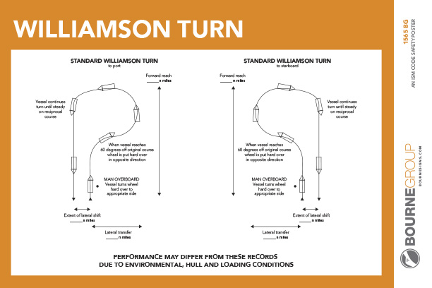 Williamson Turn 475mm x 300mm