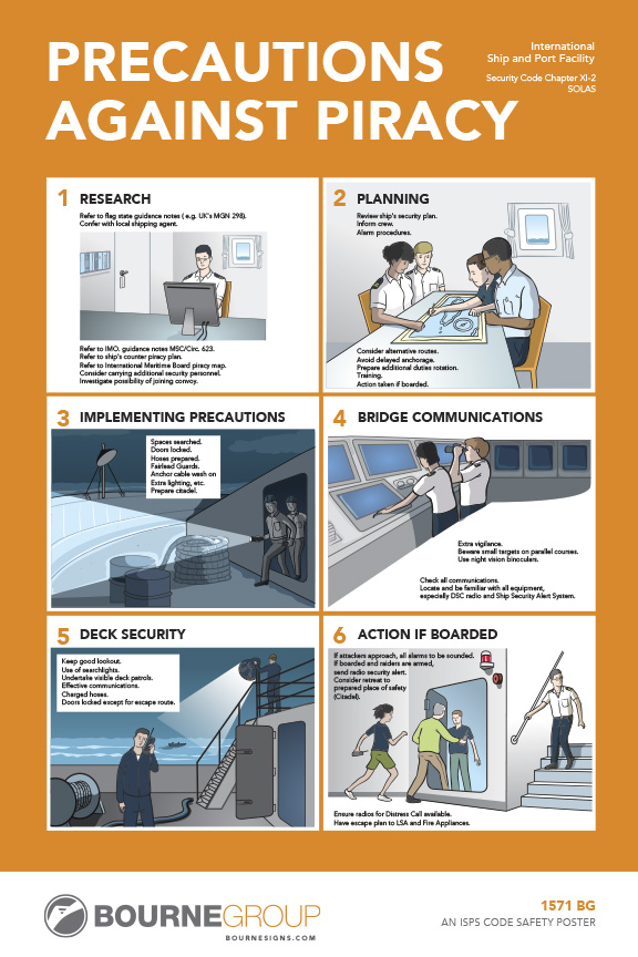 Precautions Against Piracy 300mm x 457mm