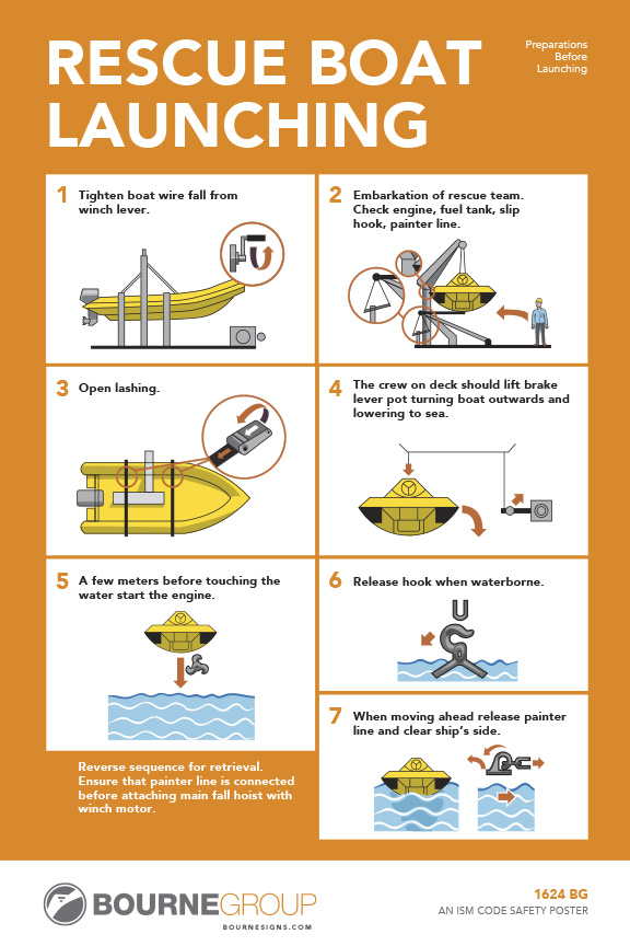 Rescue Boat Launching 300mm x 457mm